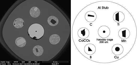 EM-Tec CXS-6F light element and EDS calibration standard, 6 materials plus F/C on pin stub